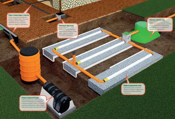 Hydraulic drainage calculation