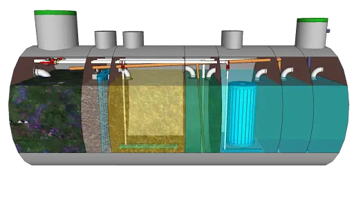 Биологическая очистка сточных вод