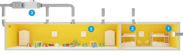 Children's Room Climate and Ventilation
