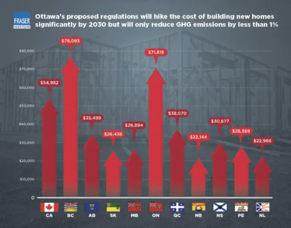 Building Energy Efficiency Class and Its Impact on Cost