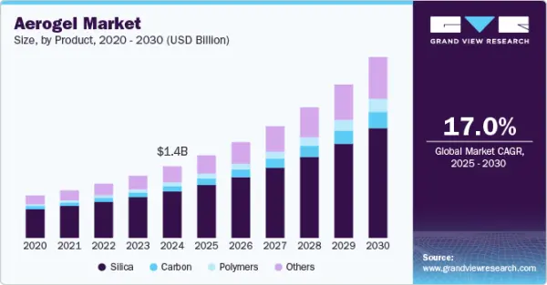 Nano-insulation prices in 2025