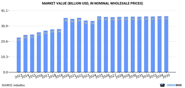 Світова статистика популярності пластикових вікон