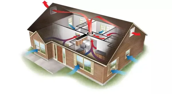Heat recovery systems