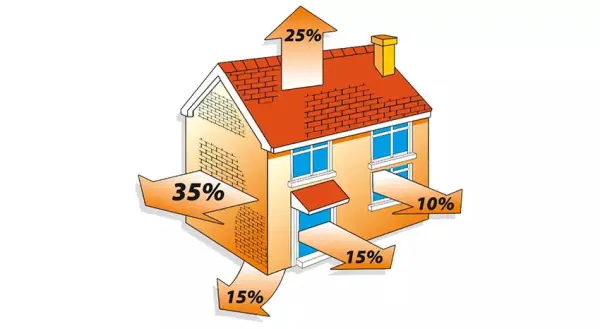 How and where a home loses heat