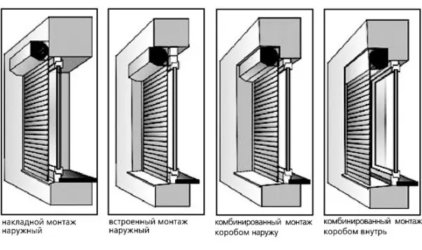 Види віконних ролет