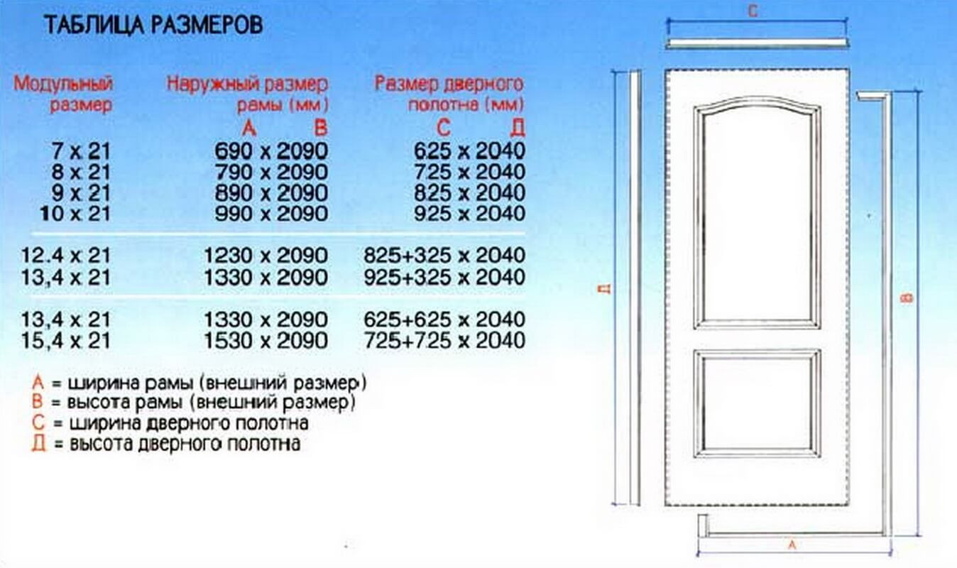 International Door Width Standards