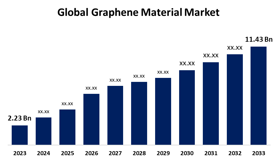 Development prospects of graphene additives