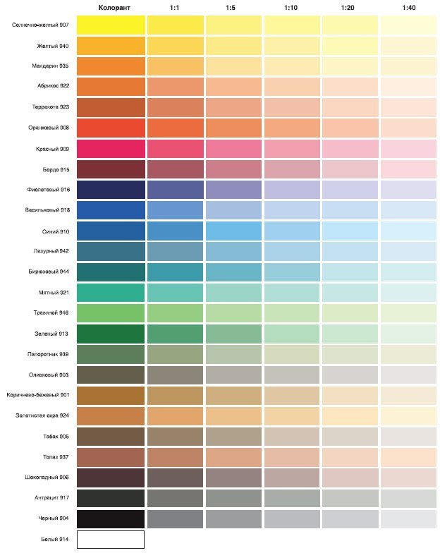 Paint Tinting for Wallpaper