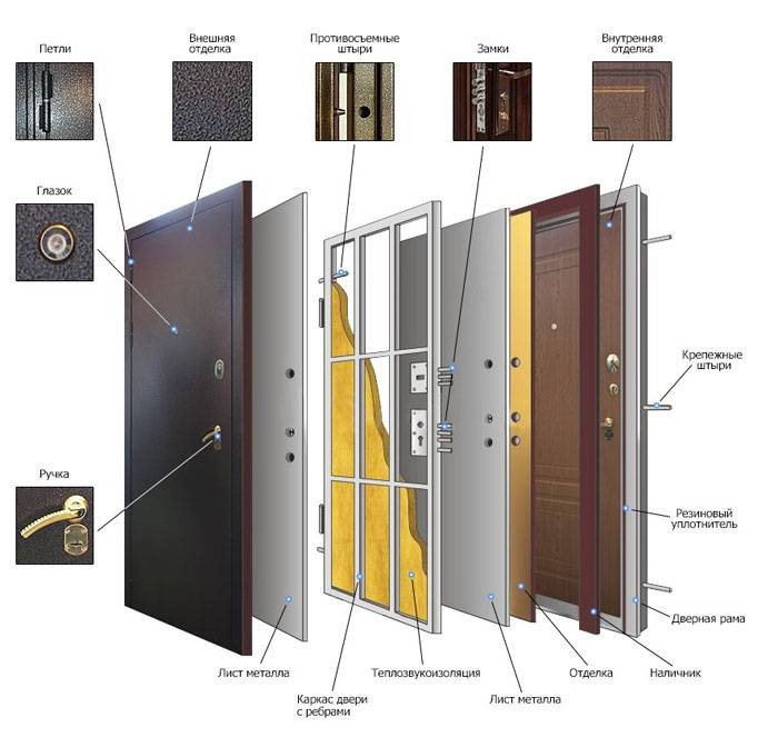 Armored door characteristics